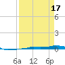 Vaca Key tide chart for Wednesday, April 17, 2024