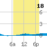 Vaca Key tide chart for Thursday, April 18, 2024