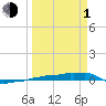 Vaca Key tide chart for Monday, April 1, 2024