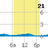 Vaca Key tide chart for Sunday, April 21, 2024