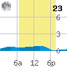 Vaca Key tide chart for Tuesday, April 23, 2024