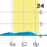 Vaca Key tide chart for Wednesday, April 24, 2024