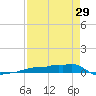 Vaca Key tide chart for Monday, April 29, 2024