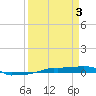 Vaca Key tide chart for Wednesday, April 3, 2024