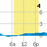 Vaca Key tide chart for Thursday, April 4, 2024