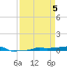 Vaca Key tide chart for Friday, April 5, 2024
