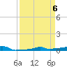 Vaca Key tide chart for Saturday, April 6, 2024
