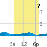 Vaca Key tide chart for Sunday, April 7, 2024