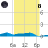 Vaca Key tide chart for Monday, April 8, 2024
