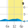 Vaca Key tide chart for Tuesday, April 9, 2024