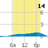 Vaca Key tide chart for Tuesday, May 14, 2024