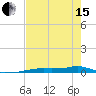 Vaca Key tide chart for Wednesday, May 15, 2024