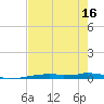 Vaca Key tide chart for Thursday, May 16, 2024