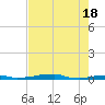 Vaca Key tide chart for Saturday, May 18, 2024