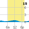 Vaca Key tide chart for Sunday, May 19, 2024