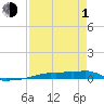 Vaca Key tide chart for Wednesday, May 1, 2024