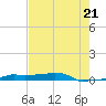 Vaca Key tide chart for Tuesday, May 21, 2024