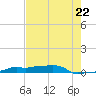 Vaca Key tide chart for Wednesday, May 22, 2024