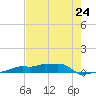 Vaca Key tide chart for Friday, May 24, 2024