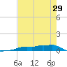 Vaca Key tide chart for Wednesday, May 29, 2024