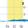 Vaca Key tide chart for Thursday, May 2, 2024