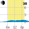 Vaca Key tide chart for Thursday, May 30, 2024