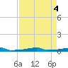 Vaca Key tide chart for Saturday, May 4, 2024