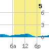 Vaca Key tide chart for Sunday, May 5, 2024