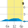 Vaca Key tide chart for Thursday, May 9, 2024