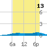 Vaca Key tide chart for Thursday, June 13, 2024