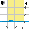 Vaca Key tide chart for Friday, June 14, 2024