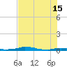 Vaca Key tide chart for Saturday, June 15, 2024