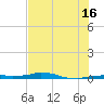 Vaca Key tide chart for Sunday, June 16, 2024