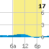 Vaca Key tide chart for Monday, June 17, 2024