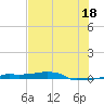 Vaca Key tide chart for Tuesday, June 18, 2024