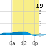 Vaca Key tide chart for Wednesday, June 19, 2024