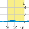 Vaca Key tide chart for Saturday, June 1, 2024