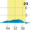 Vaca Key tide chart for Sunday, June 23, 2024