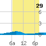 Vaca Key tide chart for Saturday, June 29, 2024