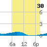 Vaca Key tide chart for Sunday, June 30, 2024