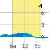 Vaca Key tide chart for Tuesday, June 4, 2024