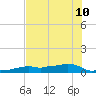 Vaca Key tide chart for Wednesday, July 10, 2024