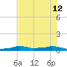Vaca Key tide chart for Friday, July 12, 2024
