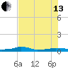 Vaca Key tide chart for Saturday, July 13, 2024
