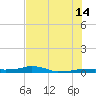 Vaca Key tide chart for Sunday, July 14, 2024
