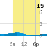 Vaca Key tide chart for Monday, July 15, 2024