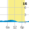 Vaca Key tide chart for Tuesday, July 16, 2024