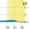 Vaca Key tide chart for Wednesday, July 17, 2024