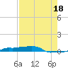 Vaca Key tide chart for Thursday, July 18, 2024