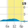 Vaca Key tide chart for Friday, July 19, 2024